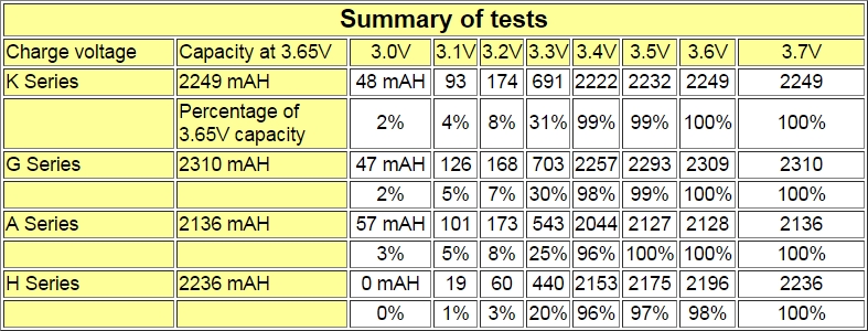 Why Are There No Battery Management Systems That Don t Stress LiFePO4 